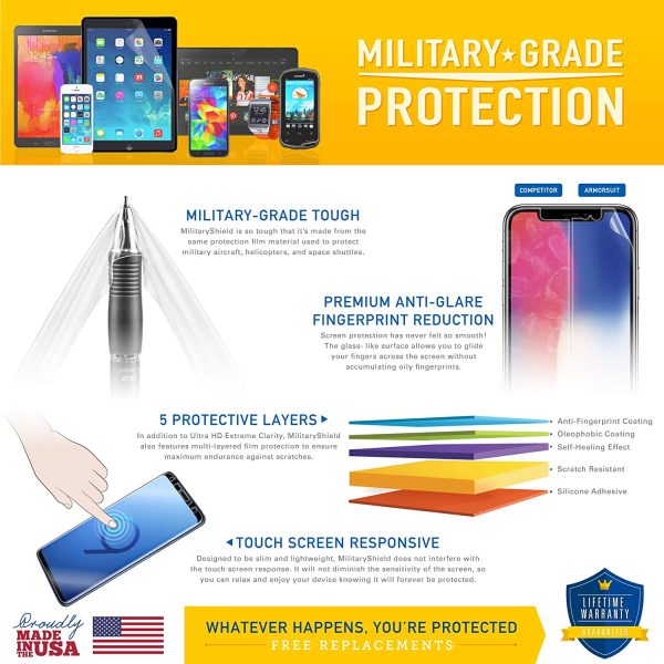 [2 Pack] Armorsuit MilitaryShield Carbon Fiber Skin Wrap Film Designed for Samsung Galaxy A14 (2023) Hot on Sale - Image 5